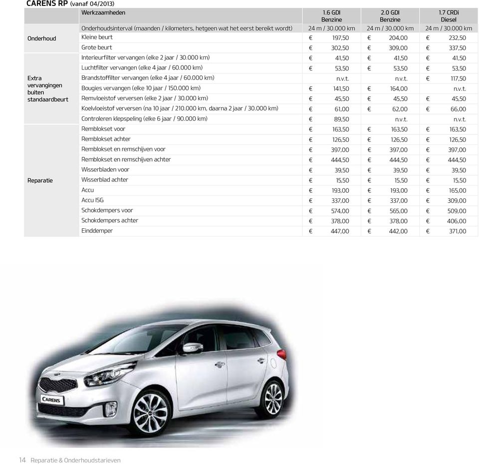000 ) 53,50 53,50 53,50 Brandstoffilter vervangen (elke 4 jaar / 60.000 ) n.v.t. n.v.t. 117,50 Bougies vervangen (elke 10 jaar / 150.000 ) 141,50 164,00 n.v.t. Remvloeistof verversen (elke 2 jaar / 30.