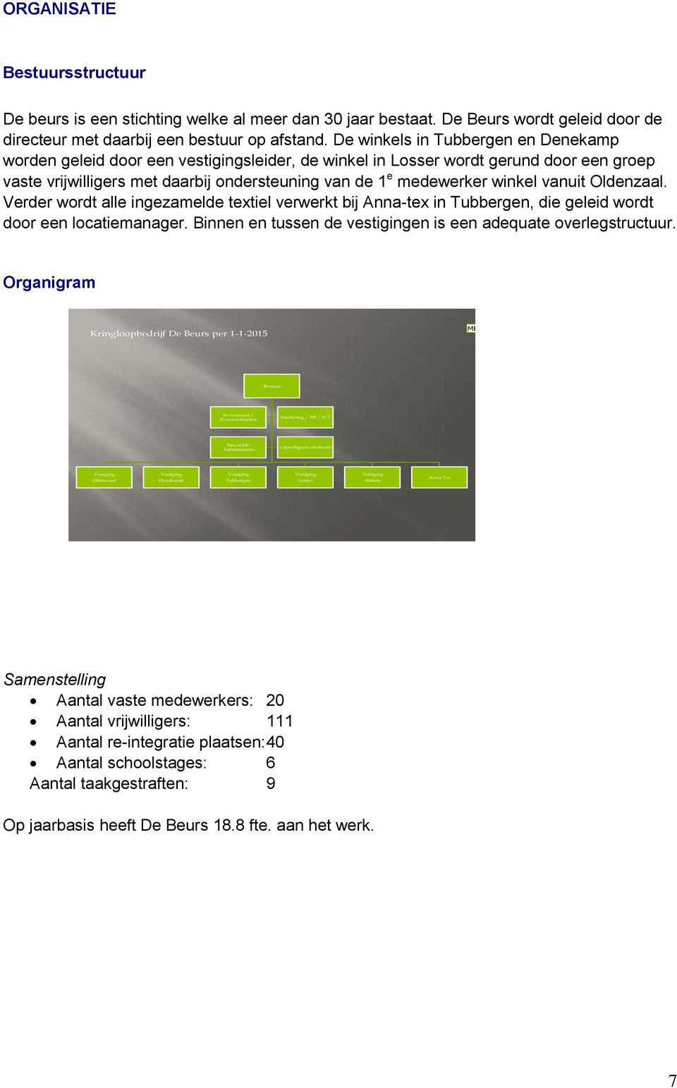 vanuit Oldenzaal. Verder wordt alle ingezamelde textiel verwerkt bij Anna-tex in Tubbergen, die geleid wordt door een locatiemanager. Binnen en tussen de vestigingen is een adequate overlegstructuur.