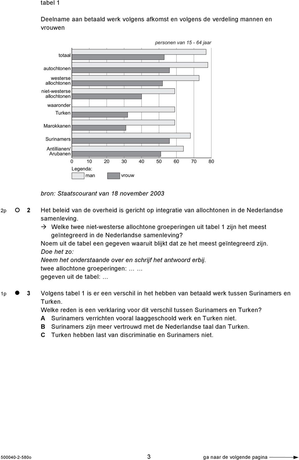 allochtonen in de Nederlandse samenleving. Welke twee niet-westerse allochtone groeperingen uit tabel 1 zijn het meest geïntegreerd in de Nederlandse samenleving?