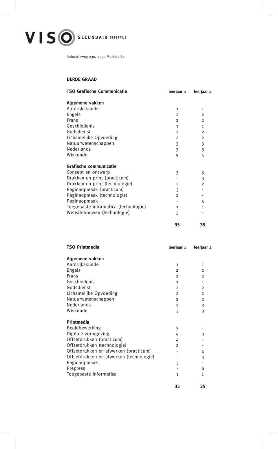 Websitebouwen (technologie) 3 - TSO Printmedia leerjaar 1 leerjaar 2 Aardrijkskunde 1 1 Geschiedenis 1 1 Natuurwetenschappen 2 2 Nederlands 3 3 Wiskunde 3 3 Printmedia Beeldbewerking 3 - Digitale