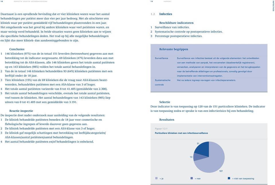 2 Infecties Beschikbare indicatoren Het omgekeerde was het geval bij andere klinieken waar veel patiënten waren, en maar weinig werd behandeld.