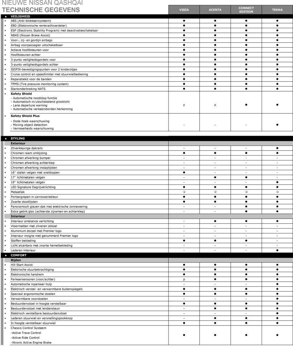 ISOFIX-bevestigigspute voor 2 kiderzitjes Cruise cotrol e speedlimiter met stuurwielbedieig Reparatiekit voor de bade TPMS (Tire pressure moitorig system) Startoderbrekig NATS Safety Shield -
