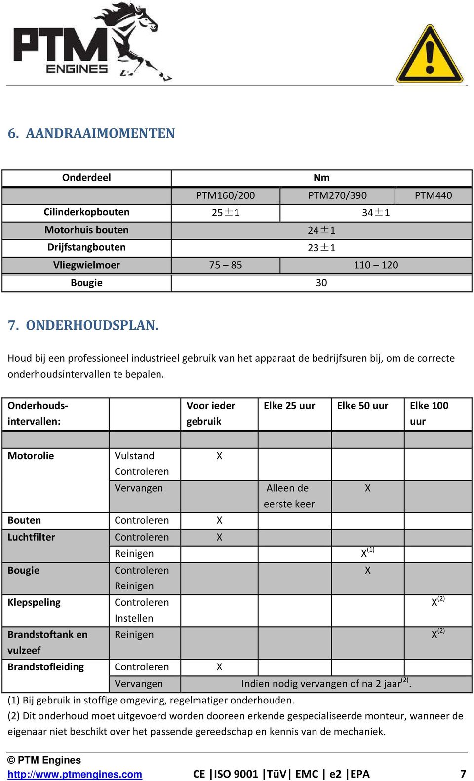 Onderhoudsintervallen: Voor ieder gebruik Elke 25 uur Elke 50 uur Elke 100 uur Motorolie Vulstand Controleren Vervangen Bouten Controleren X Luchtfilter Controleren X Bougie Klepspeling Brandstoftank