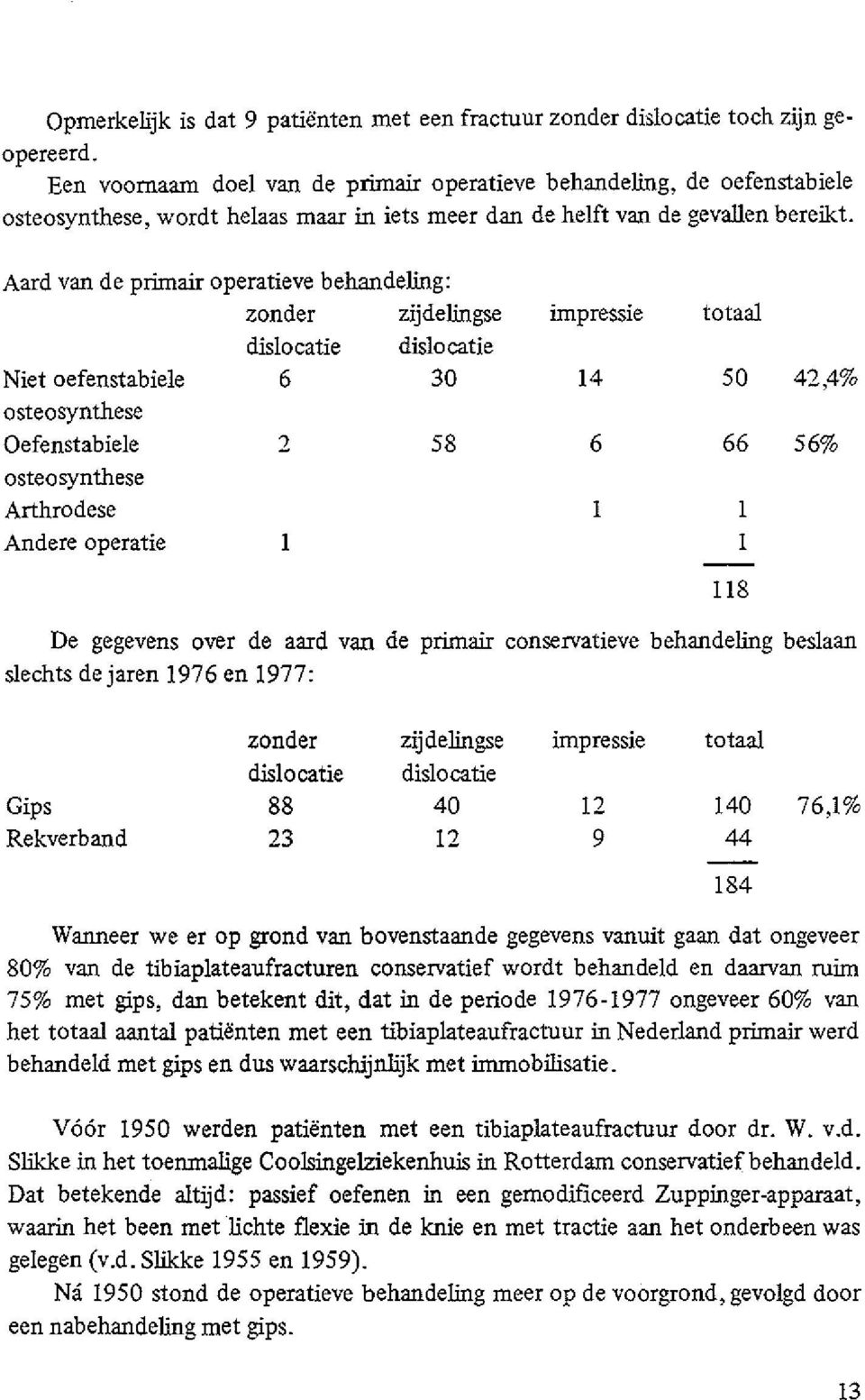 Aard van de primair operatieve behandeling: zonder zijdelingse impressie totaal dislocatie dislocatie Niet oefenstabiele 6 30 14 50 42,4% osteosynthese Oefenstabiele 2 58 6 66 56% osteosynthese