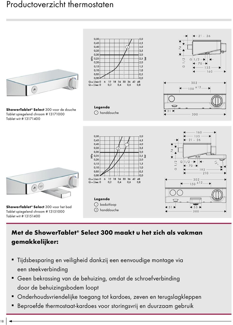 gemakkelijker: Tijdsbesparing en veiligheid dankzij een eenvoudige montage via een steek verbinding Geen bekrassing van de behuizing, omdat de schroefverbinding