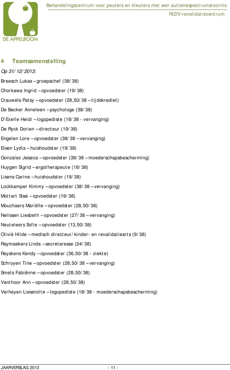 moederschapsbescherming) Huygen Sigrid ergotherapeute (18/38) Lisens Carine huishoudster (19/38) Lockkamper Kimmy opvoedster (38/38 vervanging) Mottart Sissi opvoedster (19/38) Mouchaers Mariëlle