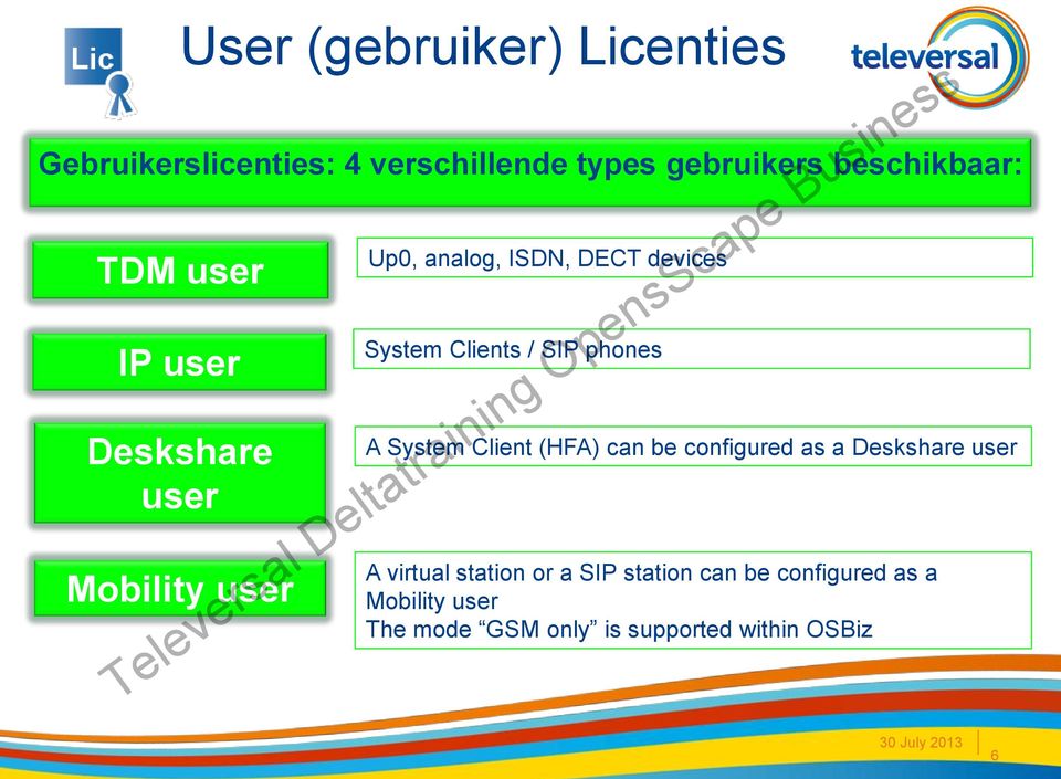 SIP phones A System Client (HFA) can be configured as a Deskshare user A virtual station or a