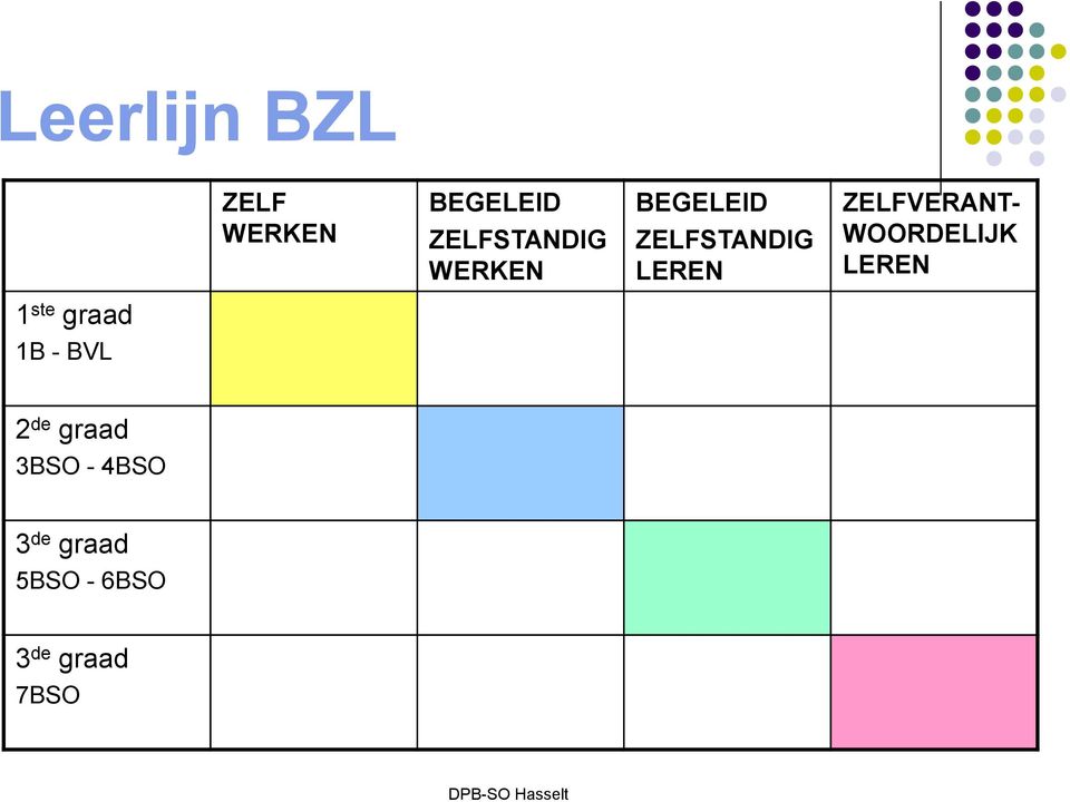 WOORDELIJK LEREN 1 ste graad 1B - BVL 2 de