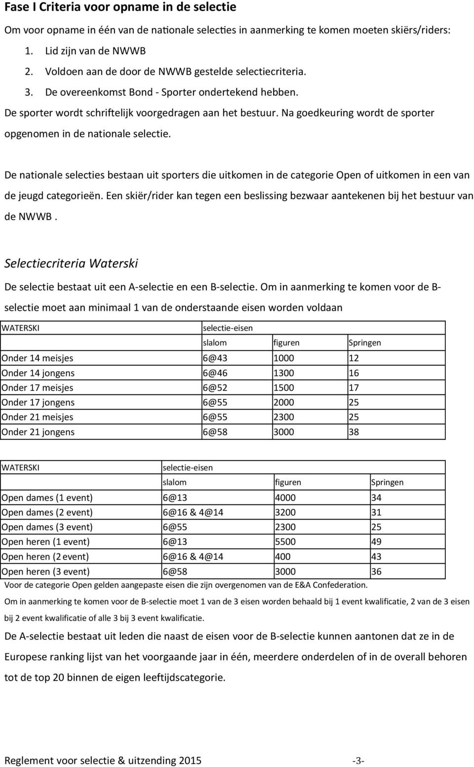 Na goedkeuring wordt de sporter opgenomen in de nationale selectie. De nationale selecties bestaan uit sporters die uitkomen in de categorie Open of uitkomen in een van de jeugd categorieën.