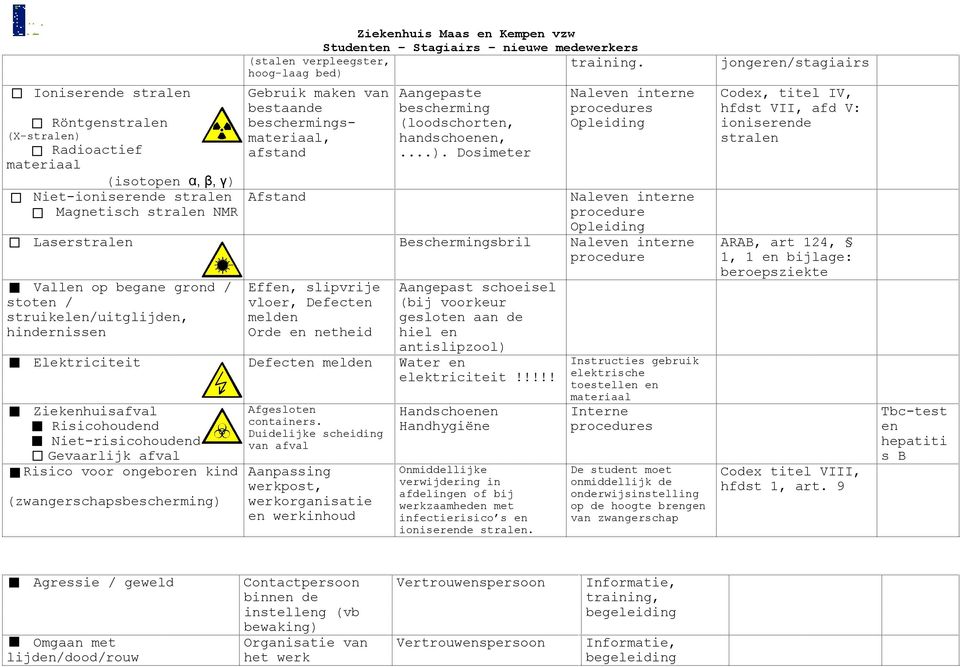 Gebruik maken van bestaande smateriaal, afstand Aangepaste (loodschorten, handschoenen,...).