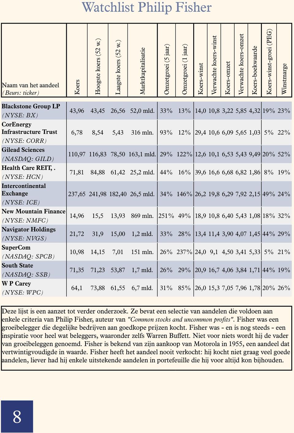 LP (NYSE: BX) 43,96 43,45 26,56 52,0 mld. 33% 13% 14,0 10,8 3,22 5,85 4,32 19% 23% CorEnergy Infrastructure Trust 6,78 8,54 5,43 316 mln.