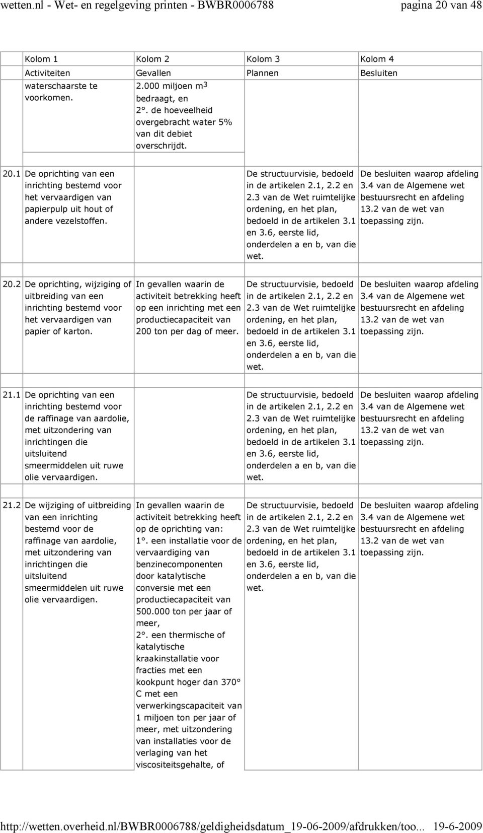 op een inrichting met een productiecapaciteit van 200 ton per dag of meer. bedoeld 2.3 3.1 afdeling 3.4 van de 21.