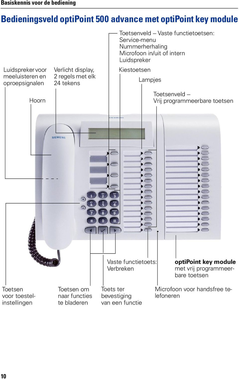 Luidspreker Kiestoetsen Lampjes Toetsenveld Vrij programmeerbare toetsen Vaste functietoets: Verbreken optipoint key module met vrij