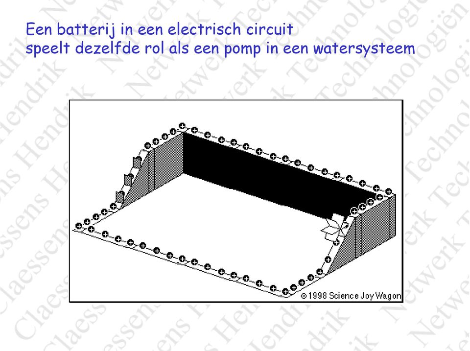 speelt dezelfde rol