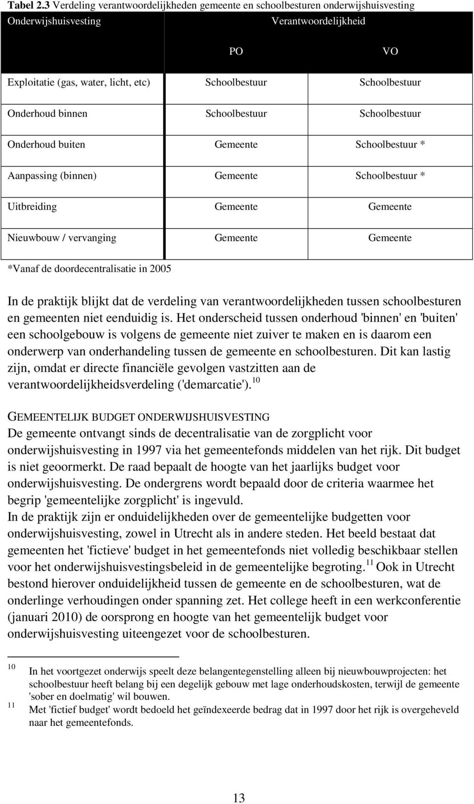 Onderhoud binnen Schoolbestuur Schoolbestuur Onderhoud buiten Gemeente Schoolbestuur * Aanpassing (binnen) Gemeente Schoolbestuur * Uitbreiding Gemeente Gemeente Nieuwbouw / vervanging Gemeente