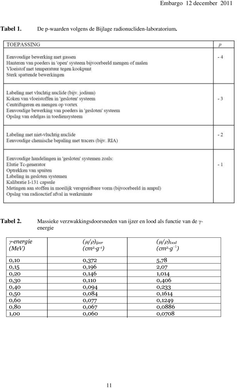 ijzer ( / ) lood (MeV) (cm 2 g-1 ) (cm 2 g ) 0,10 0,372 5,78 0,15 0,196 2,07 0,20 0,146 1,014