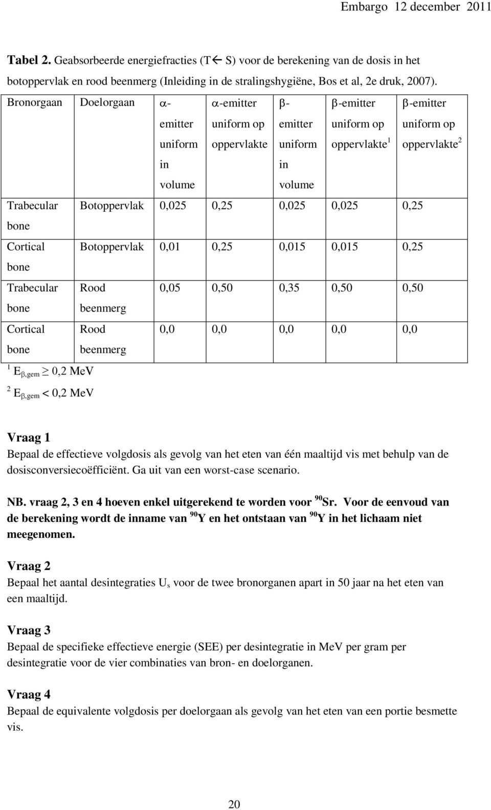 Botoppervlak 0,025 0,25 0,025 0,025 0,25 bone Cortical Botoppervlak 0,01 0,25 0,015 0,015 0,25 bone Trabecular Rood 0,05 0,50 0,35 0,50 0,50 bone beenmerg Cortical Rood 0,0 0,0 0,0 0,0 0,0 bone