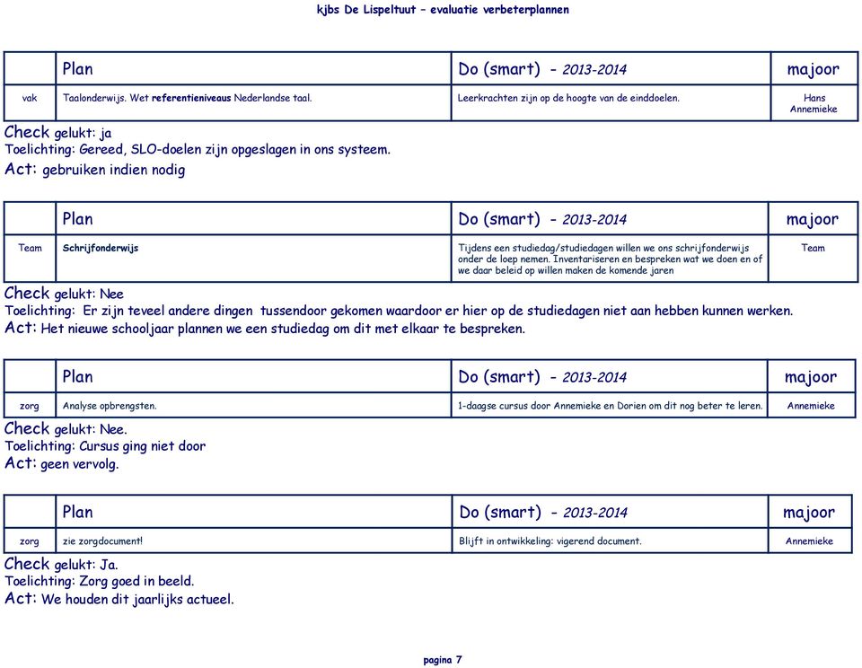 Act: gebruiken indien nodig Team Schrijfonderwijs Tijdens een studiedag/studiedagen willen we ons schrijfonderwijs onder de loep nemen.