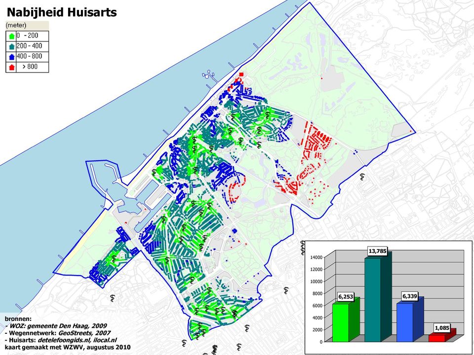 Huisarts: