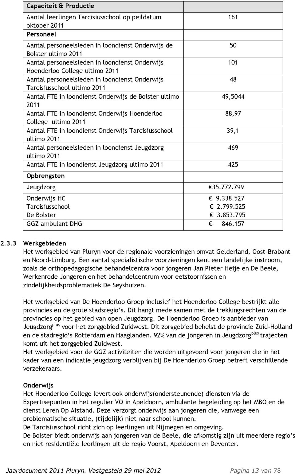 Aantal FTE in loondienst Onderwijs Hoenderloo 88,97 College ultimo 2011 Aantal FTE in loondienst Onderwijs Tarcisiusschool 39,1 ultimo 2011 Aantal personeelsleden in loondienst Jeugdzorg 469 ultimo