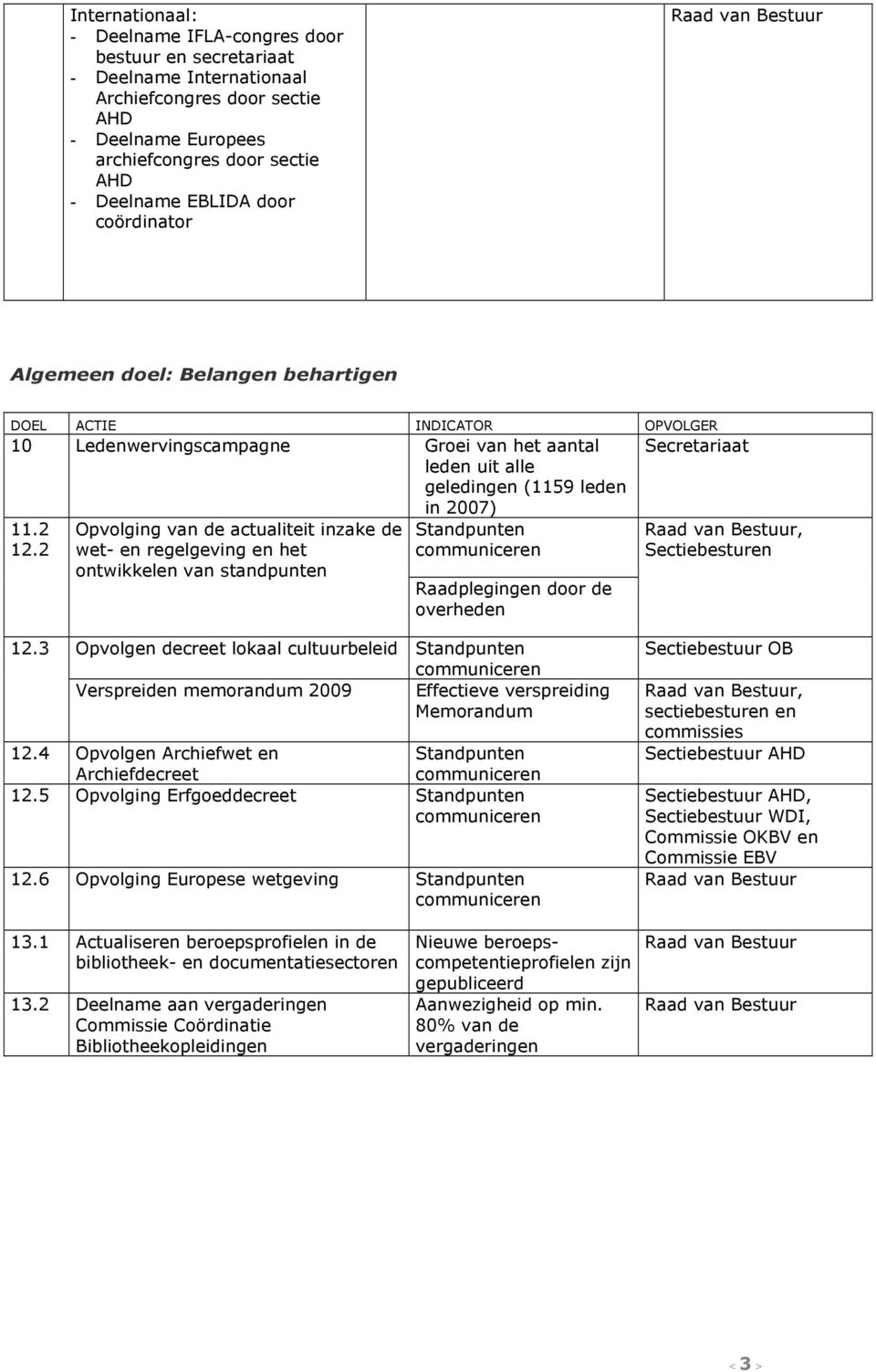 2 Standpunten Opvolging van de actualiteit inzake de wet- en regelgeving en het ontwikkelen van standpunten Raadplegingen door de overheden, Sectiebesturen 12.