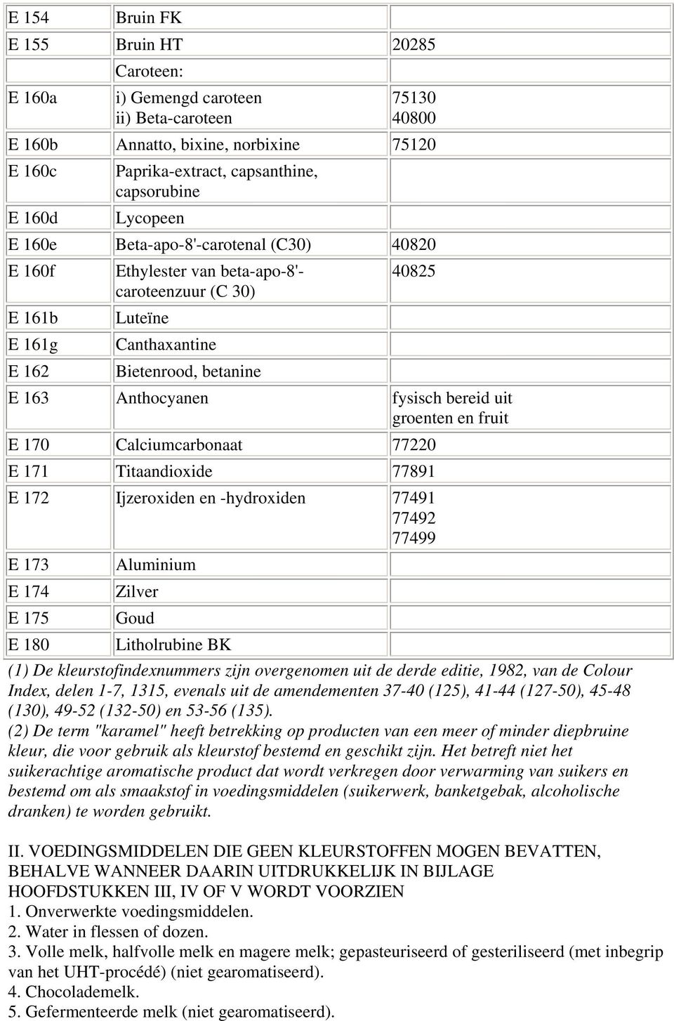 bereid uit groenten en fruit E 170 Calciumcarbonaat 77220 E 171 Titaandioxide 77891 E 172 Ijzeroxiden en -hydroxiden 77491 77492 77499 E 173 Aluminium E 174 Zilver E 175 Goud E 180 Litholrubine BK