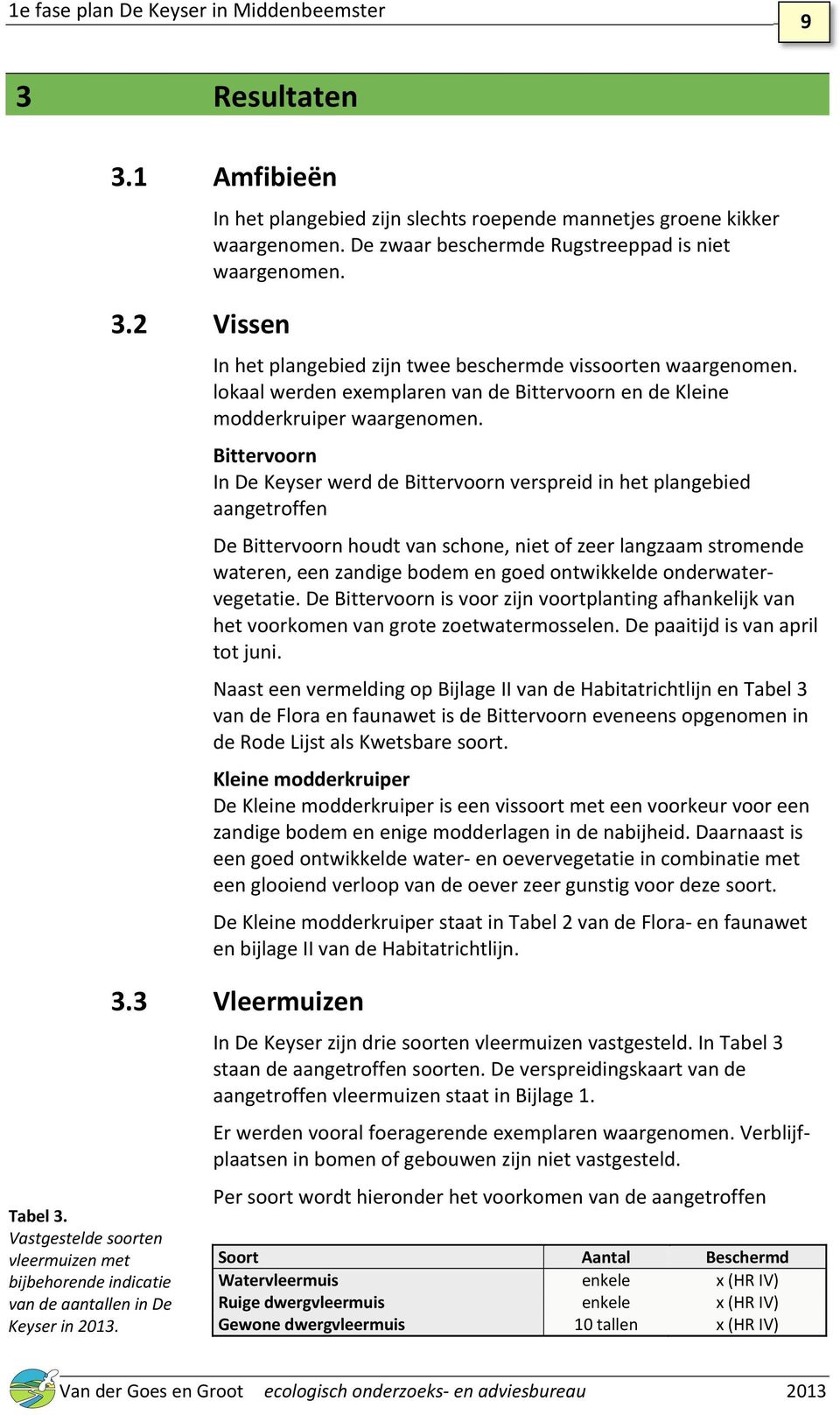 In het plangebied zijn twee beschermde vissoorten waargenomen. lokaal werden exemplaren van de Bittervoorn en de Kleine modderkruiper waargenomen.