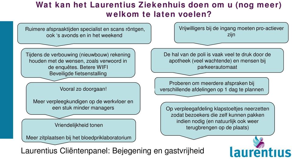 wensen, zoals verwoord in de enquêtes. Betere WIFI Beveiligde fietsenstalling Vooral zo doorgaan!