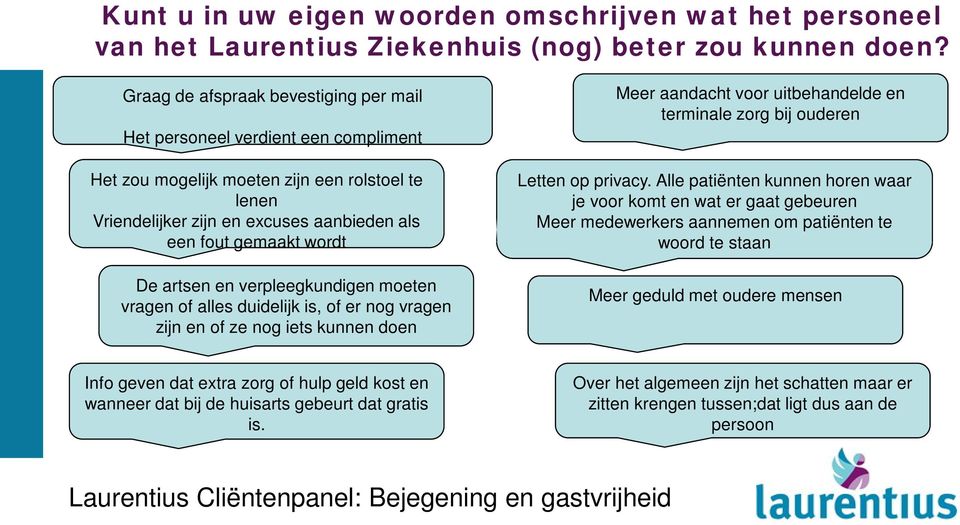 artsen en verpleegkundigen moeten vragen of alles duidelijk is, of er nog vragen zijn en of ze nog iets kunnen doen Meer aandacht voor uitbehandelde en terminale zorg bij ouderen Letten op privacy.