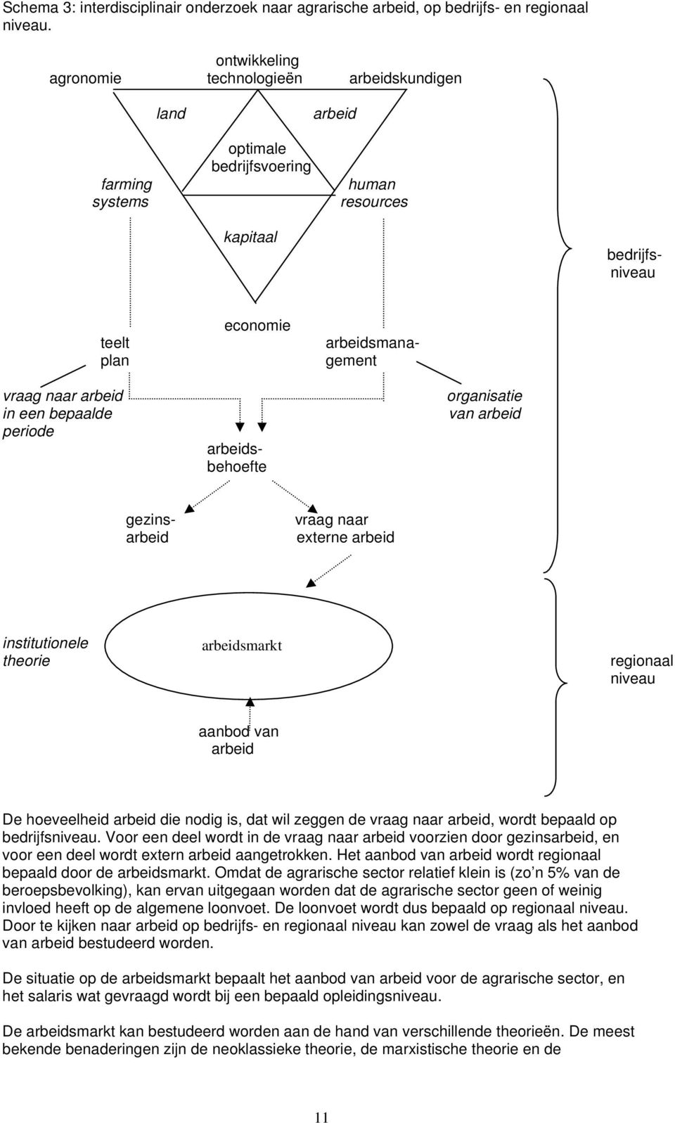 arbeid in een bepaalde periode arbeidsbehoefte organisatie van arbeid gezinsarbeid vraag naar externe arbeid institutionele theorie arbeidsmarkt regionaal niveau aanbod van arbeid De hoeveelheid