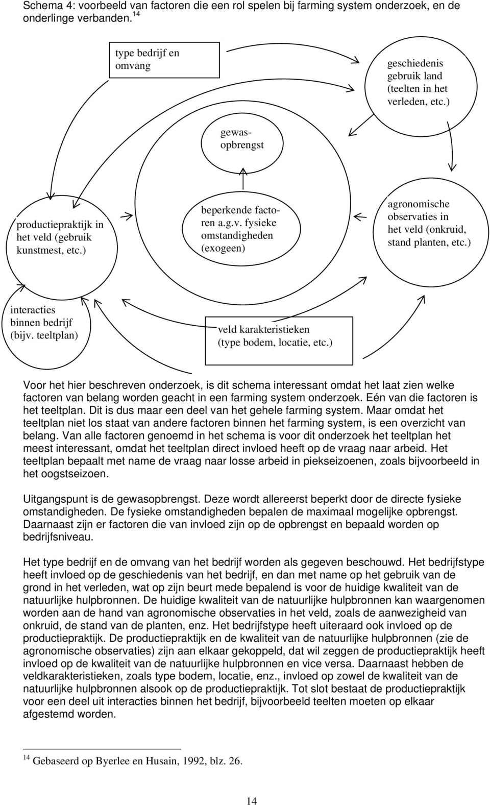 ) interacties binnen bedrijf (bijv. teeltplan) veld karakteristieken (type bodem, locatie, etc.