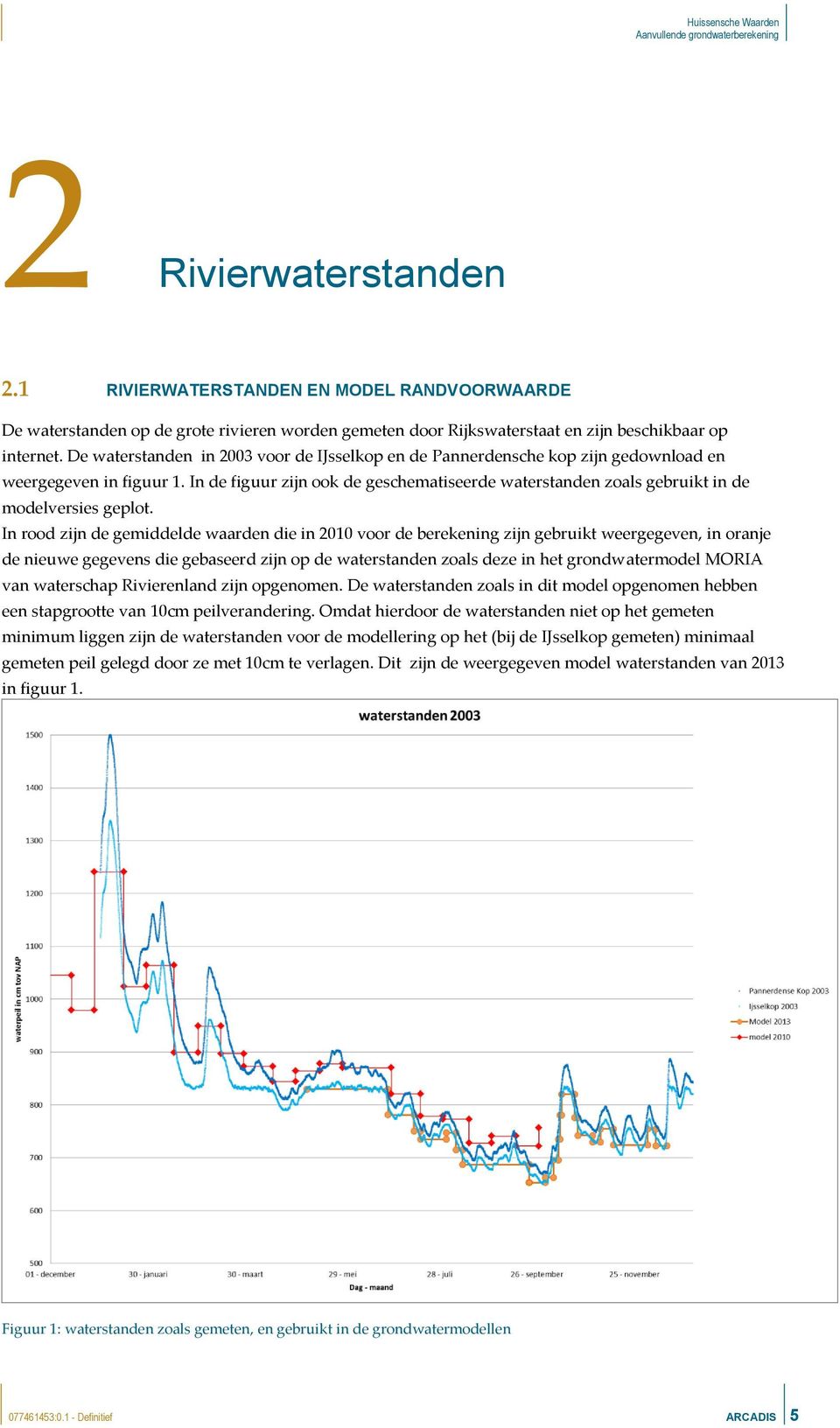 In de figuur zijn ook de geschematiseerde waterstanden zoals gebruikt in de modelversies geplot.