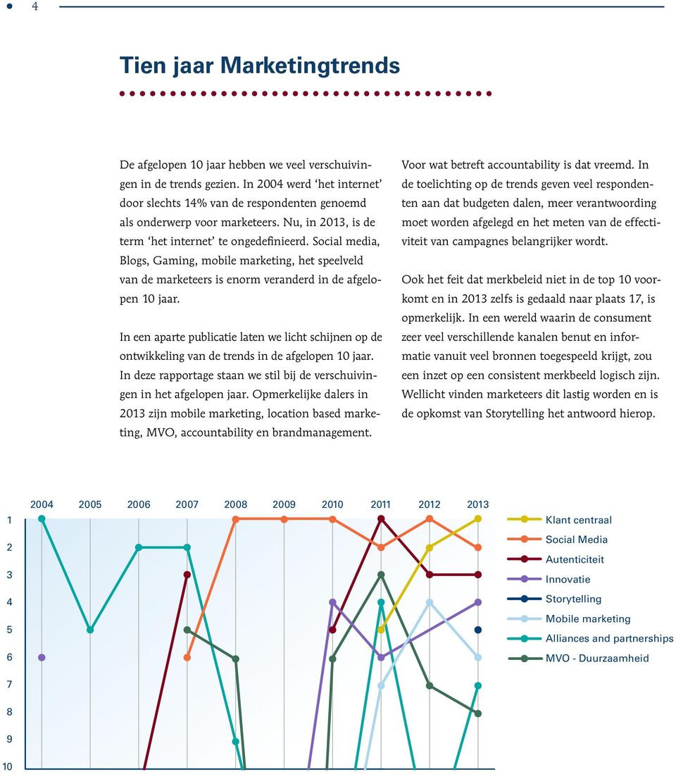 Nu, in 2013, is de moet worden afgelegd en het meten van de effecti- term het internet te ongedefinieerd. Social media, viteit van campagnes belangrijker wordt.