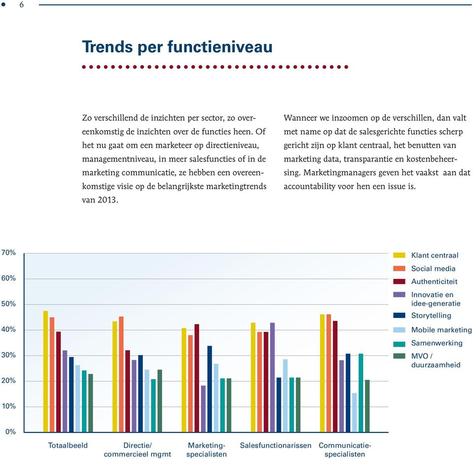 marketing data, transparantie en kostenbeheer- marketing communicatie, ze hebben een overeen- sing.