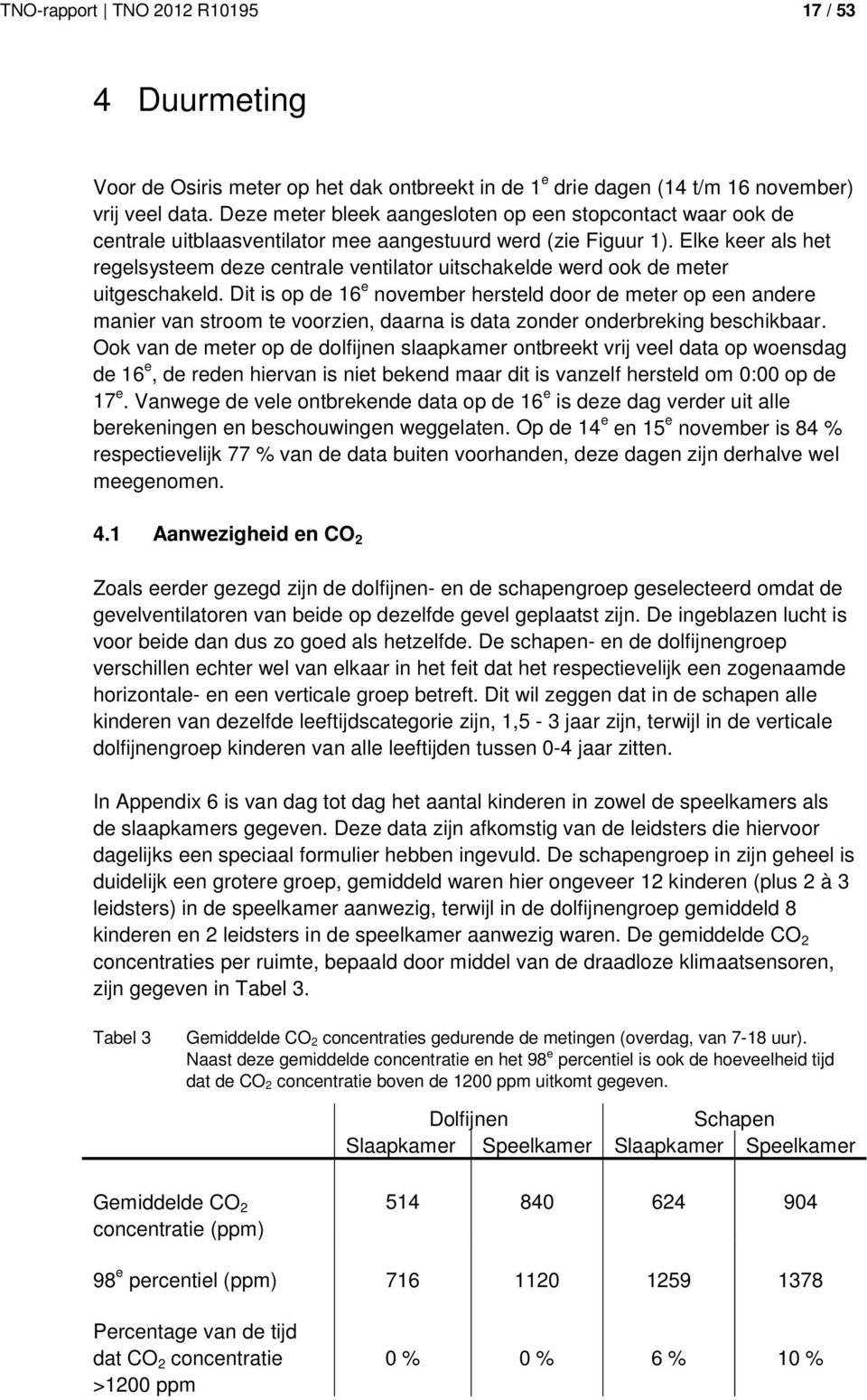 Elke keer als het regelsysteem deze centrale ventilator uitschakelde werd ook de meter uitgeschakeld.