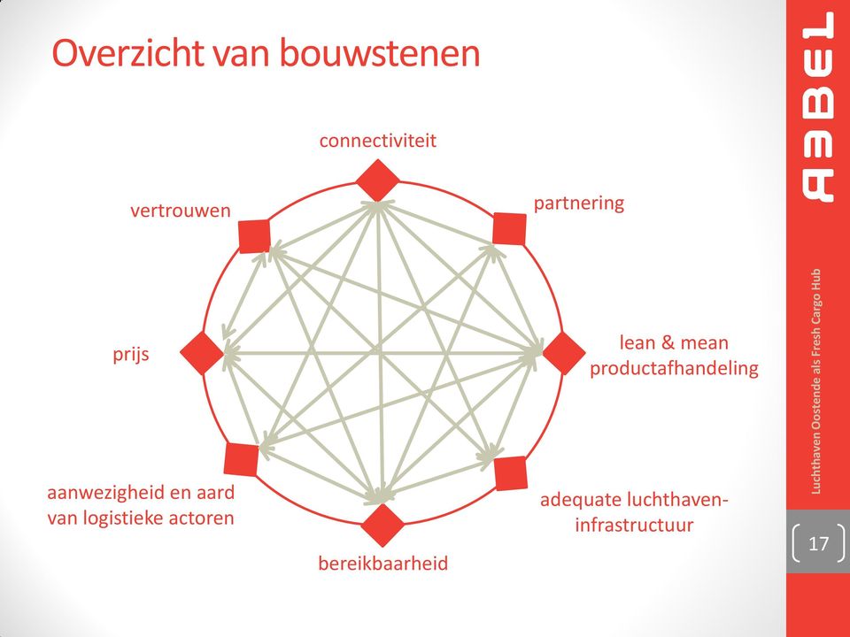 productafhandeling aanwezigheid en aard van