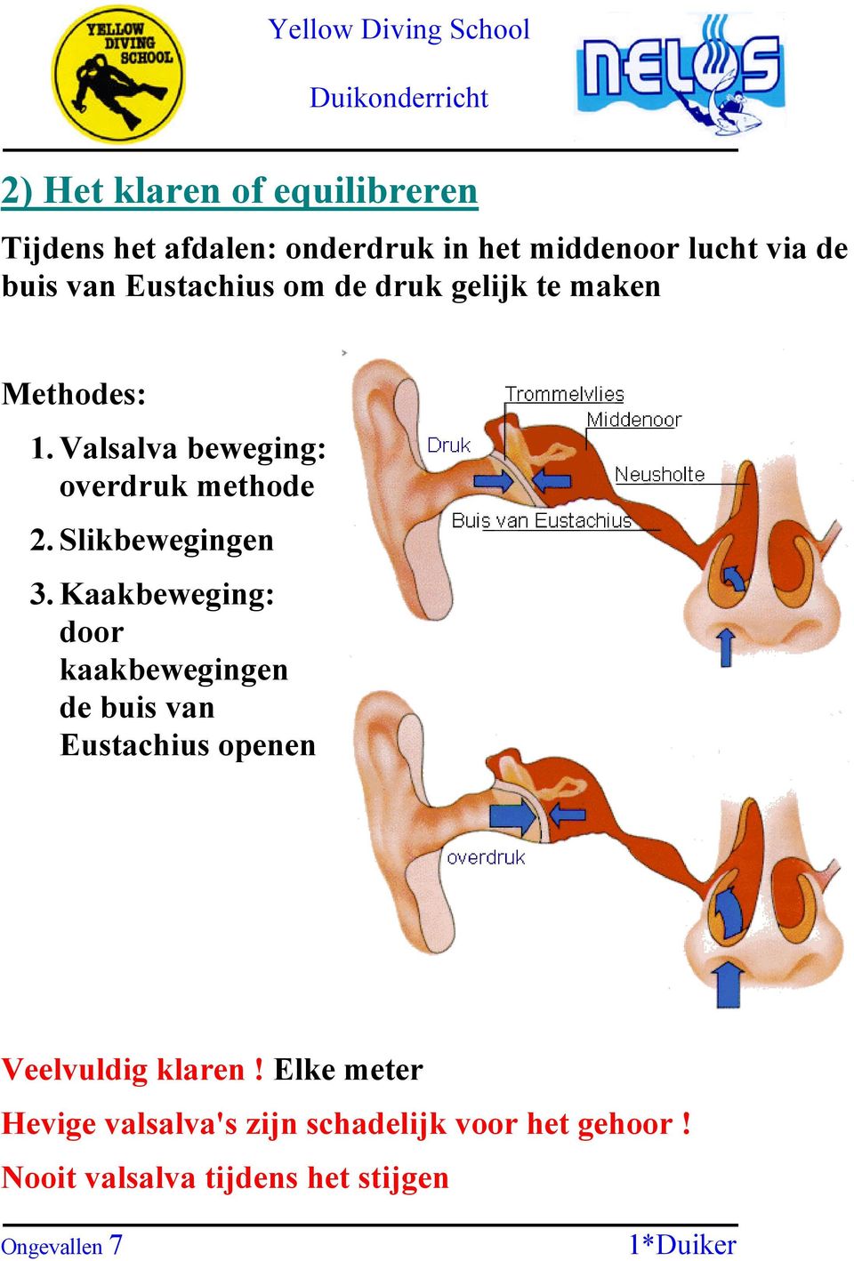 Slikbewegingen 3. Kaakbeweging: door kaakbewegingen de buis van Eustachius openen Veelvuldig klaren!