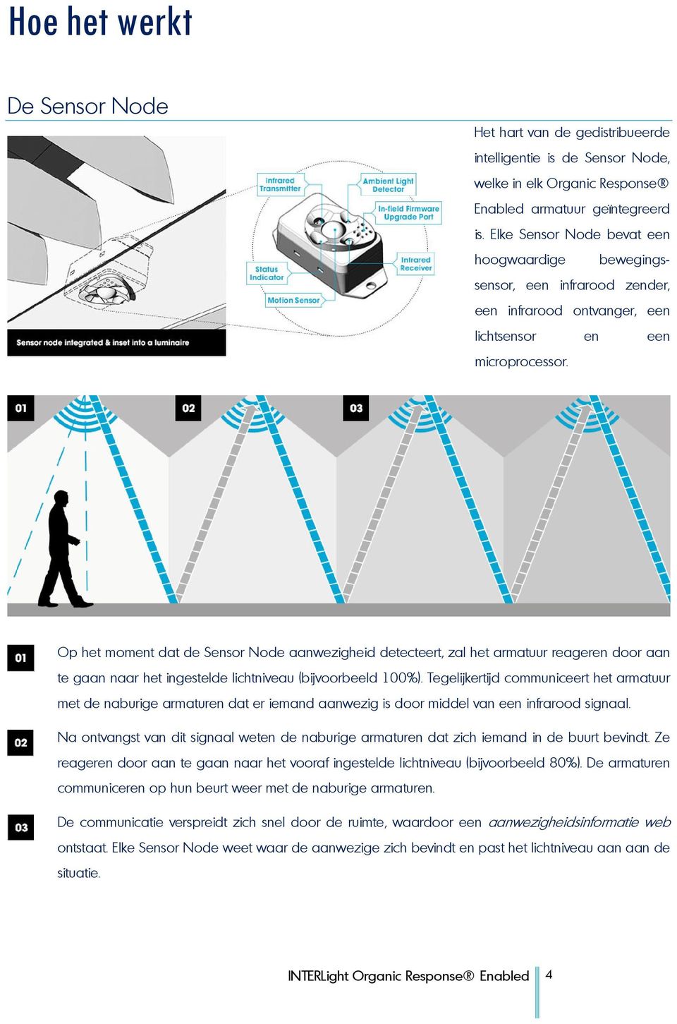 Op het moment dat de Sensor Node aanwezigheid detecteert, zal het armatuur reageren door aan te gaan naar het ingestelde lichtniveau (bijvoorbeeld 100%).