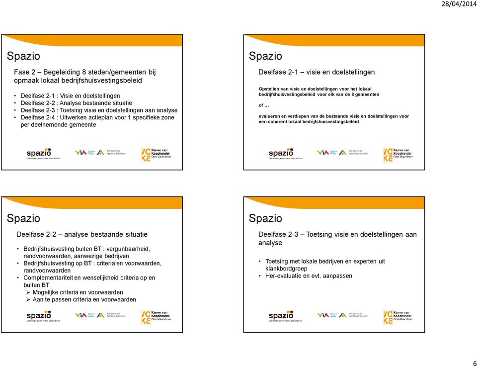 lokaal bedrijfshuisvestingsbeleid voor elk van de 8 gemeenten of evalueren en verdiepen van de bestaande visie en doelstellingen voor een coherent lokaal bedrijfshuisvestingsbeleid Deelfase 2-2