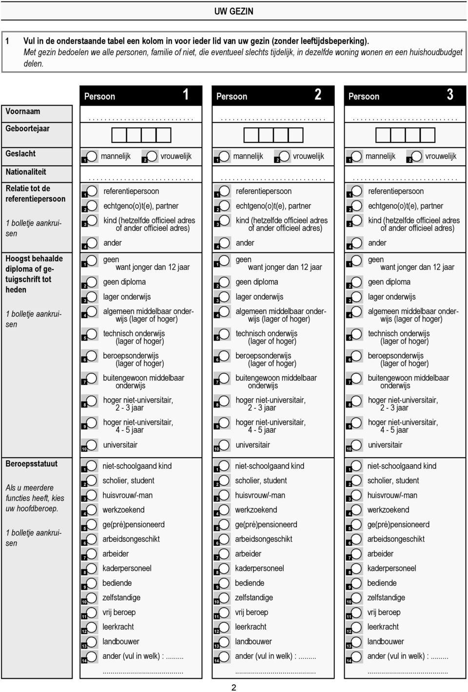 Voornaam Geboortejaar Geslacht Nationaliteit Relatie tot de bolletje Hoogst behaalde diploma of getuigschrift tot heden bolletje Persoon Persoon Persoon want jonger