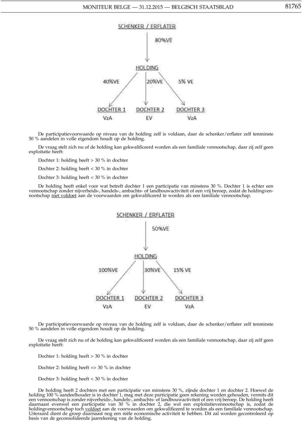 heeft < 30 % in dochter Dochter 3: holding heeft < 30 % in dochter De holding heeft enkel voor wat betreft dochter 1 een participatie van minstens 30 %.
