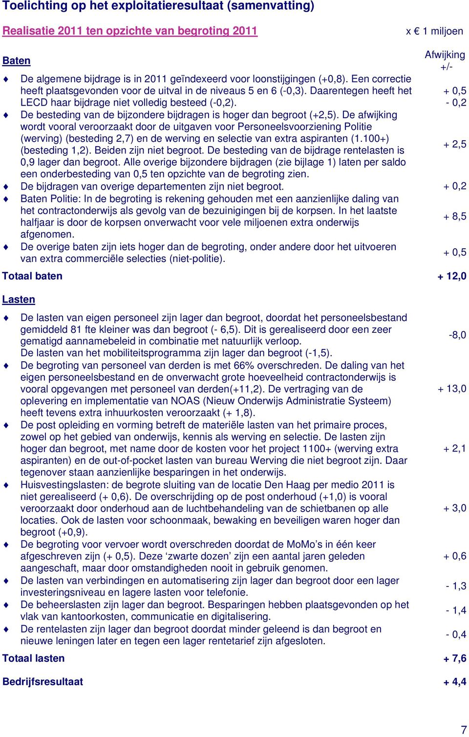 De besteding van de bijzondere bijdragen is hoger dan begroot (+2,5).