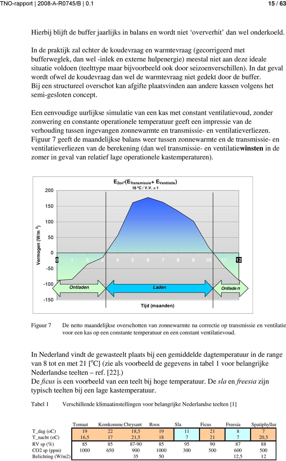 bijvoorbeeld ook door seizoenverschillen). In dat geval wordt ofwel de koudevraag dan wel de warmtevraag niet gedekt door de buffer.