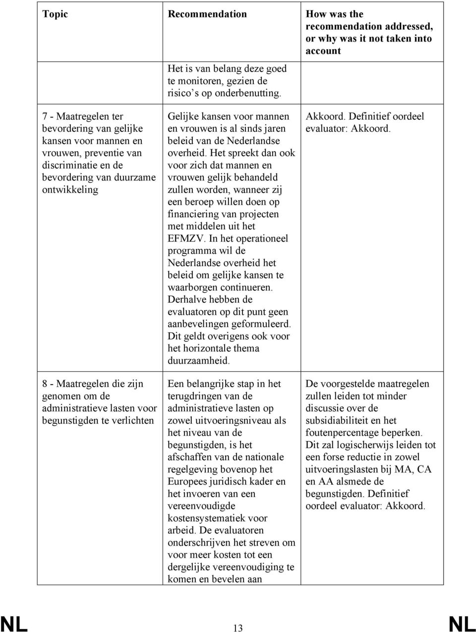 administratieve lasten voor begunstigden te verlichten Gelijke kansen voor mannen en vrouwen is al sinds jaren beleid van de Nederlandse overheid.