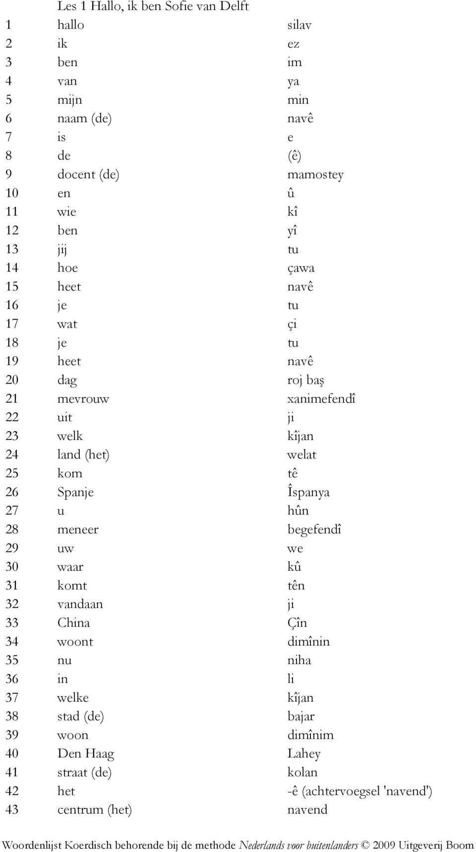 land (het) welat 25 kom tê 26 Spanje Îspanya 27 u hûn 28 meneer begefendî 29 uw we 30 waar kû 31 komt tên 32 vandaan ji 33 China Çîn 34 woont dimînin 35 nu