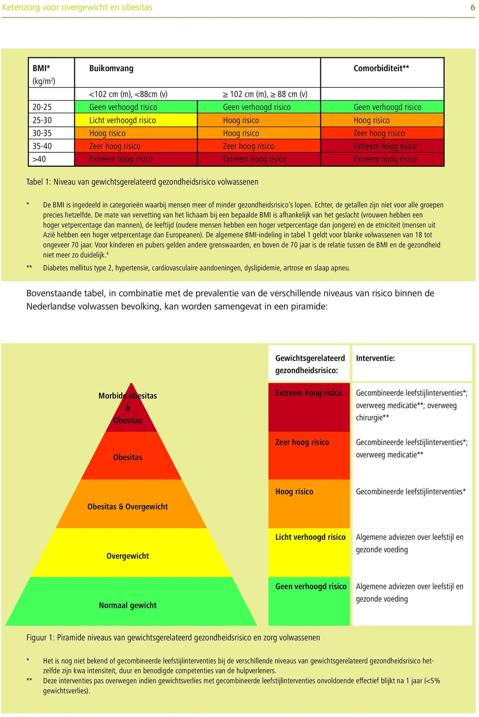 risico Extreem hoog risico Tabel 1: Niveau van gewichtsgerelateerd gezondheidsrisico volwassenen * De BMI is ingedeeld in categorieën waarbij mensen meer of minder gezondheidsrisico s lopen.