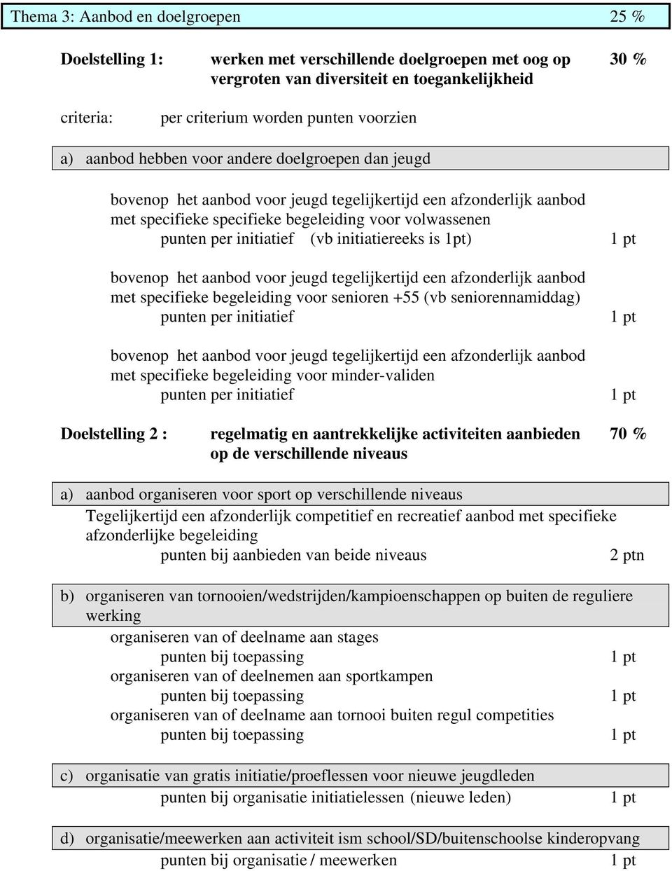 (vb initiatiereeks is 1pt) bovenop het aanbod voor jeugd tegelijkertijd een afzonderlijk aanbod met specifieke begeleiding voor senioren +55 (vb seniorennamiddag) punten per initiatief bovenop het