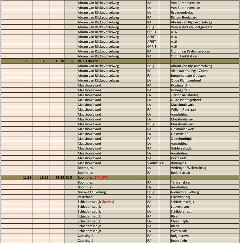Rijckevorselweg AFRIT A16 Abram van Rijckevorselweg OPRIT A16 Abram van Rijckevorselweg RA Oprit naar Kralingse Zoom Abram van Rijckevorselweg RA Oprit Tankstation 12:35 13:35 15:30 76,5 ROTTERDAM