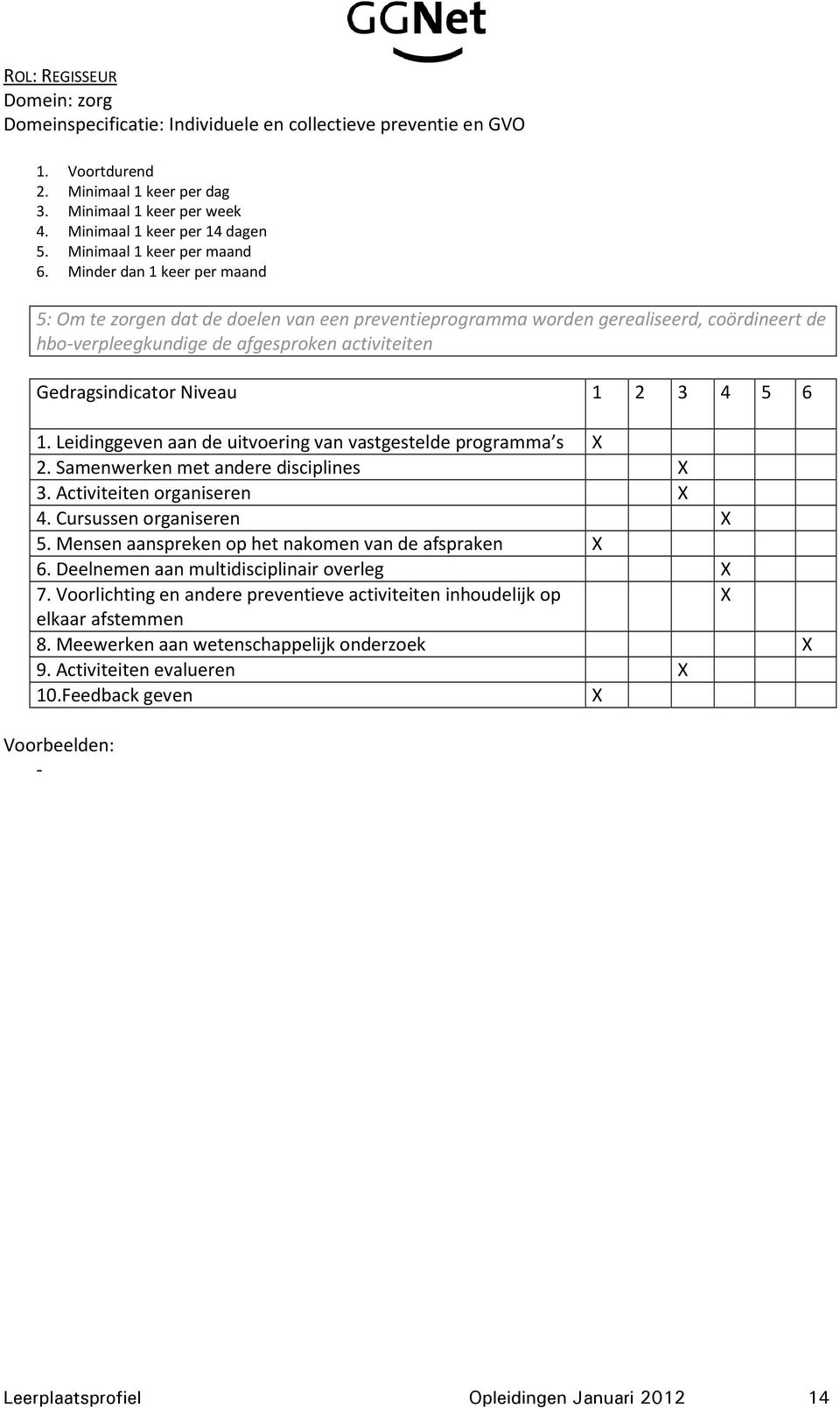 Activiteiten organiseren 4. Cursussen organiseren 5. Mensen aanspreken op het nakomen van de afspraken 6. Deelnemen aan multidisciplinair overleg 7.