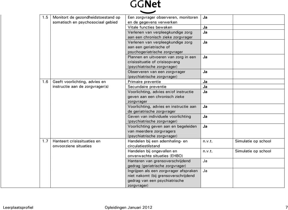 zieke zorgvrager Verlenen van verpleegkundige zorg Ja aan een geriatrische of psychogeriatrische zorgvrager Plannen en uitvoeren van zorg in een Ja crisissituatie of crisisopvang (psychiatrische